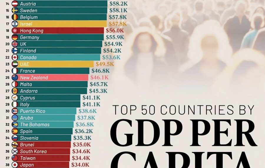 Top 50 Richest Countries by GDP per Capita in 2025