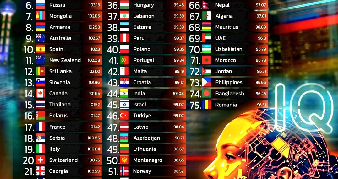 Top 75 Countries by Average IQ in 2025