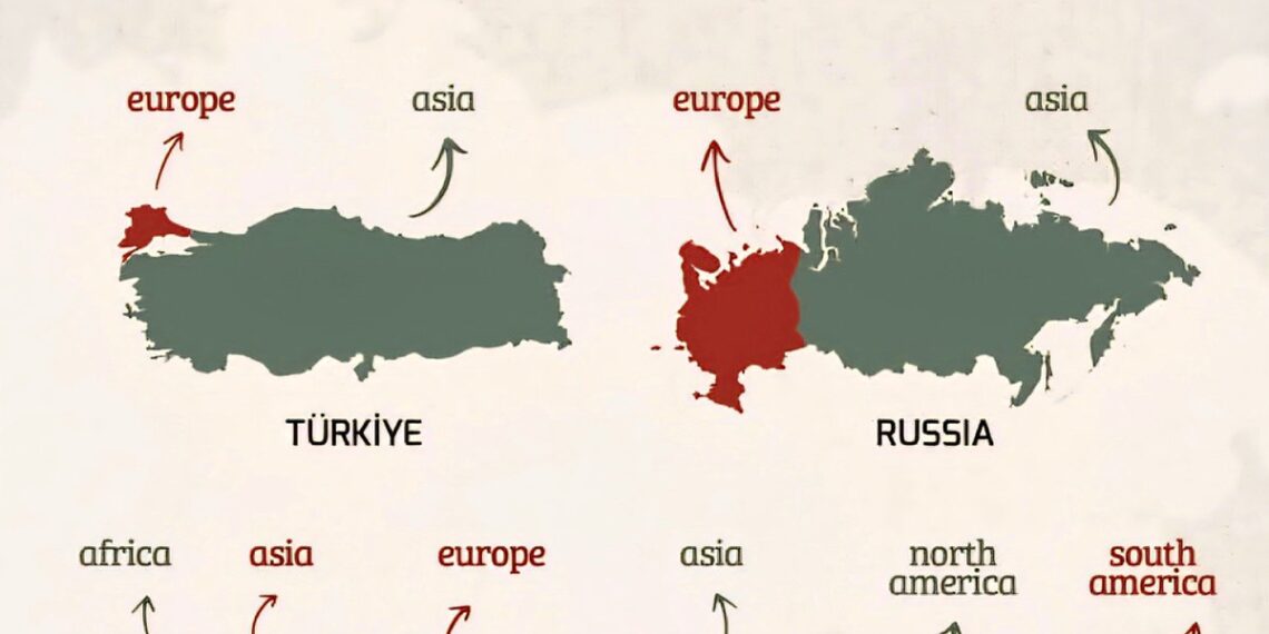 Countries in Two Continents