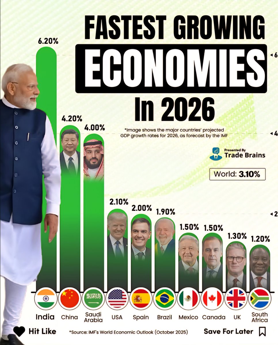 Economy Growth