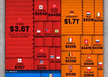 The World’s Biggest Exporters in 2024