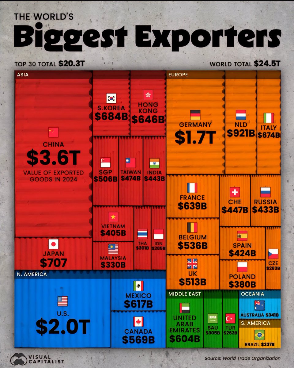 World Exporters