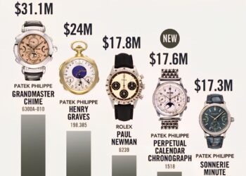 The Most Expensive Watches Ever Sold