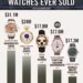 The Most Expensive Watches Ever Sold