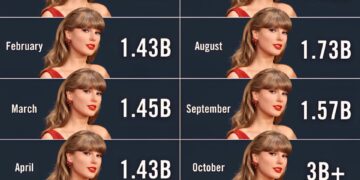 Most Streamed Female Artist Each Month in 2025