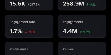 This is my 2 weeks analytics on my X account and I’ve received my highest ever p