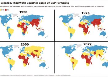 First, Second and Third World Countries Based on GDP Per Capita