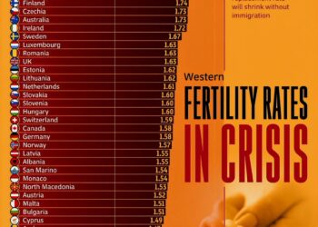 Western Fertility Rates in Crisis