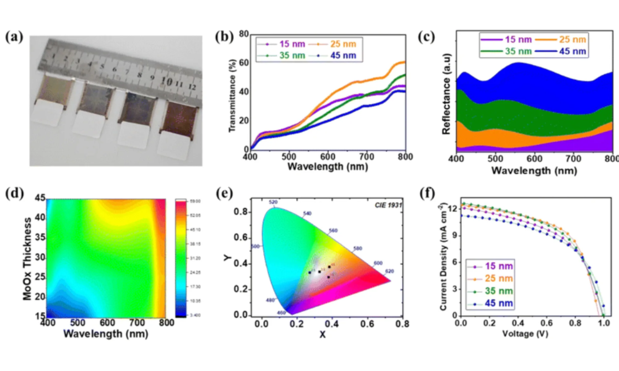 New solar material capable of charging colors.