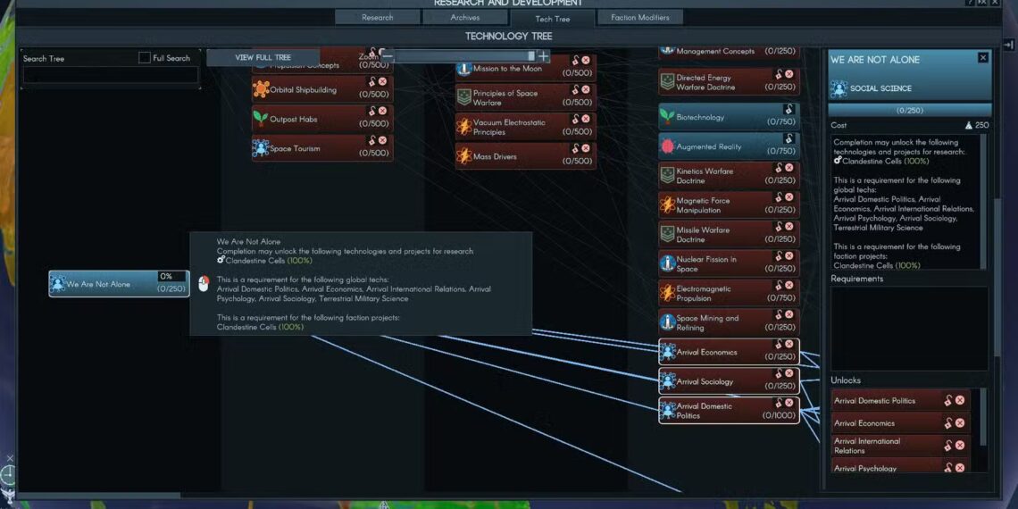 Beginners' Tips for Completing and Solving Early Terra Invicta
