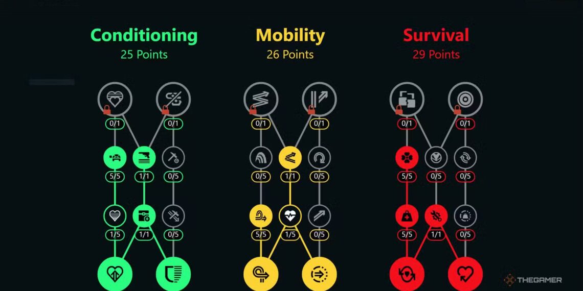 Choosing the Perfect Path with the Arc Raiders Skill Tree Planner for Completing and Solving