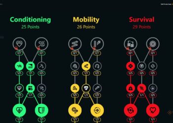 Choosing the Perfect Path with the Arc Raiders Skill Tree Planner for Completing and Solving