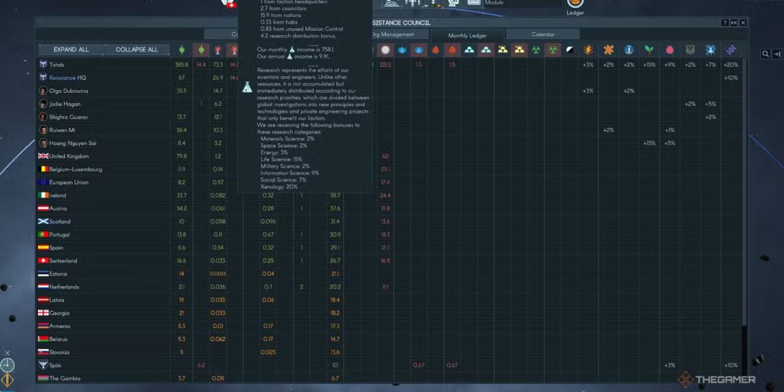 How to Obtain and Use All Resources in Terra Invicta Solving and Completing