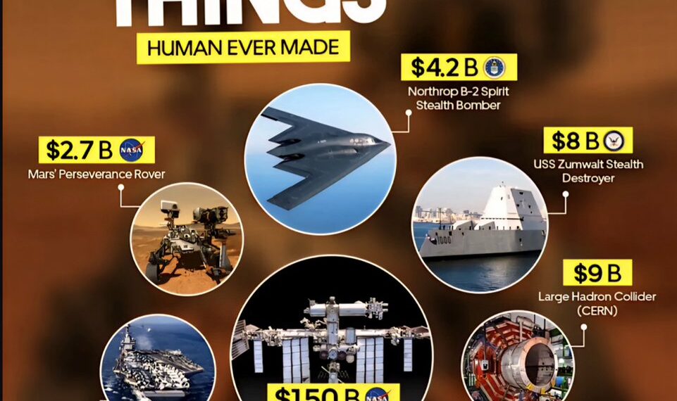 Most Expensive Things Ever Built by Humans 

1.  Mars Perseverance Rover – $2.7