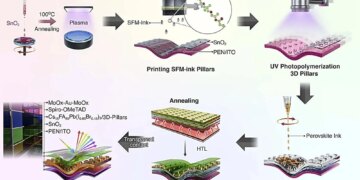 New Tech Makes Colorful Solar Cells To Brighten Your Home.jpg