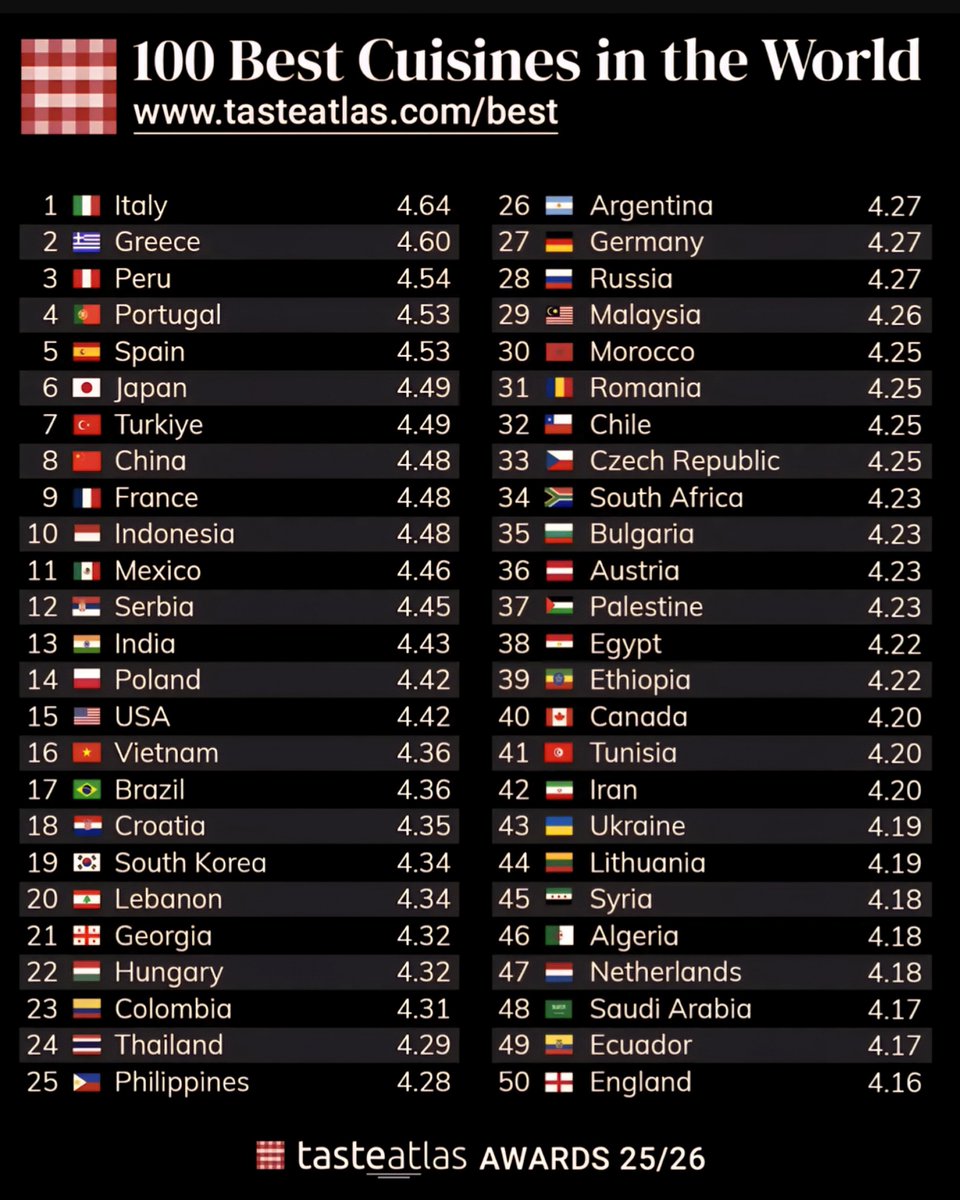Diverse array of global cuisines