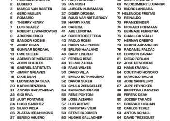 Top 100 Strikers of All Time 

1.  Ronaldo Nazário
2.  Eusébio
3.  Marco van Bas