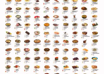 100 Best Rated Dishes in the World 

1.  Vori-Vori – 4.64
2.  Pizza Napoletana –