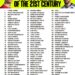 Top 100 Players of The 21st Century 

1.  Lionel Messi
2.  Cristiano Ronaldo
3.