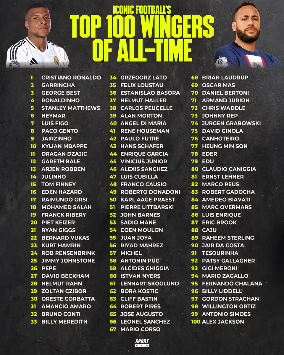 Top 100 Wingers of All Time ⚽️