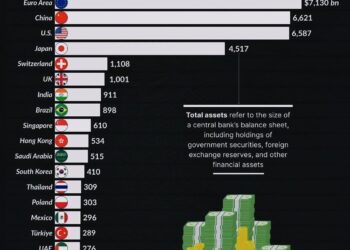 Top 20 Largest Central Banks by Assets 

1.  Euro Area – $7.130 Trillion
2.  Chi