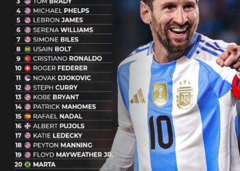 Top 25 Greatest Athletes Since 2000

1.  Lionel Messi
2.  Tiger Woods
3.  Tom Br