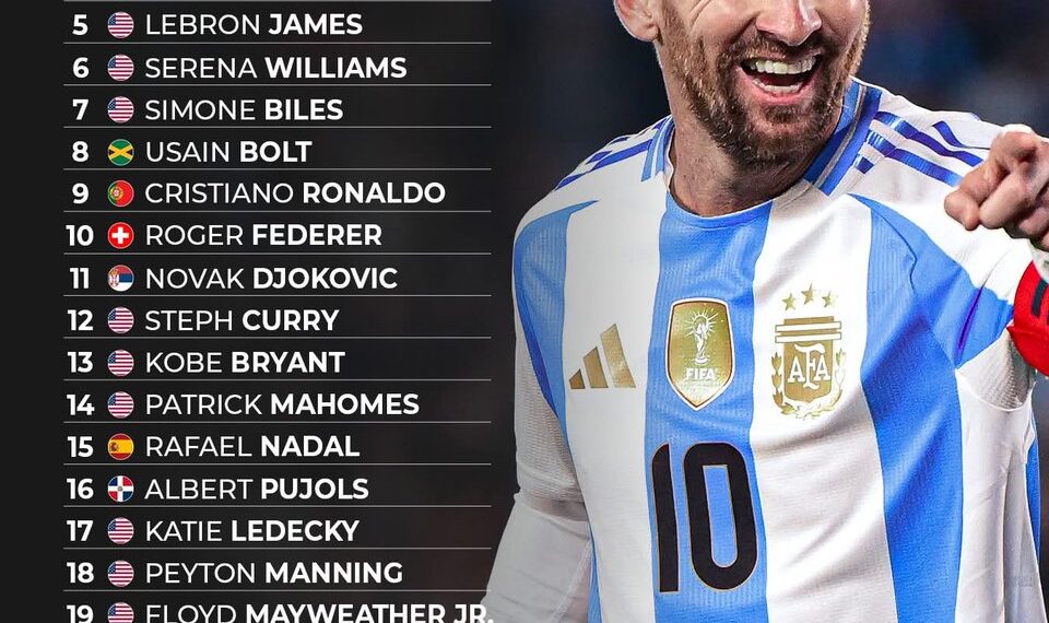 Top 25 Greatest Athletes Since 2000

1.  Lionel Messi
2.  Tiger Woods
3.  Tom Br