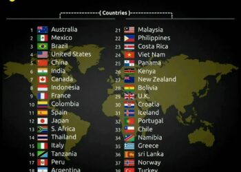 Top 40 Most Beautiful Countries in the World in 2025