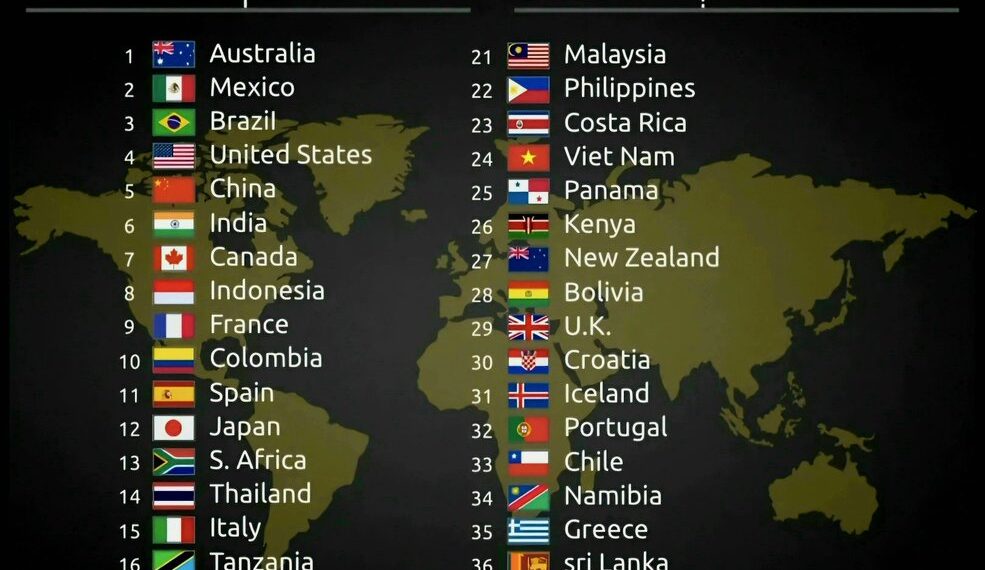 Top 40 Most Beautiful Countries in the World in 2025
