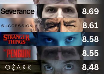Top 8 Shows Since Stranger Things Released 

1.  Chernobyl - 8.84
2.  Severance