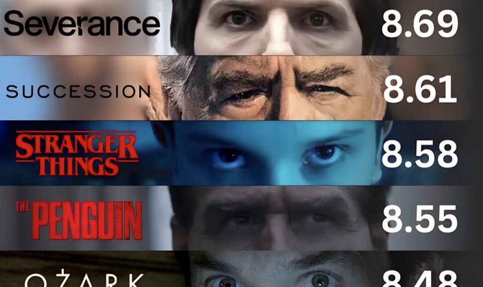 Top 8 Shows Since Stranger Things Released 

1.  Chernobyl - 8.84
2.  Severance