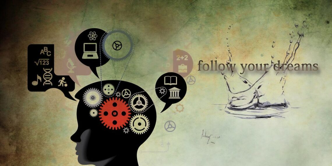 Dream Jobs by Country 

1.  India - Bank Manager
2.  USA - Real Estate 
3.  Chin