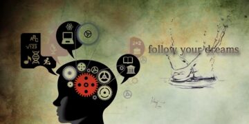 Dream Jobs by Country 

1.  India - Bank Manager
2.  USA - Real Estate 
3.  Chin