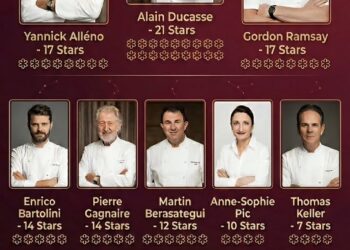 Top Michelin Star Chefs – 2025

1.  Alain Ducasse — 21 Stars
Signature: The Co