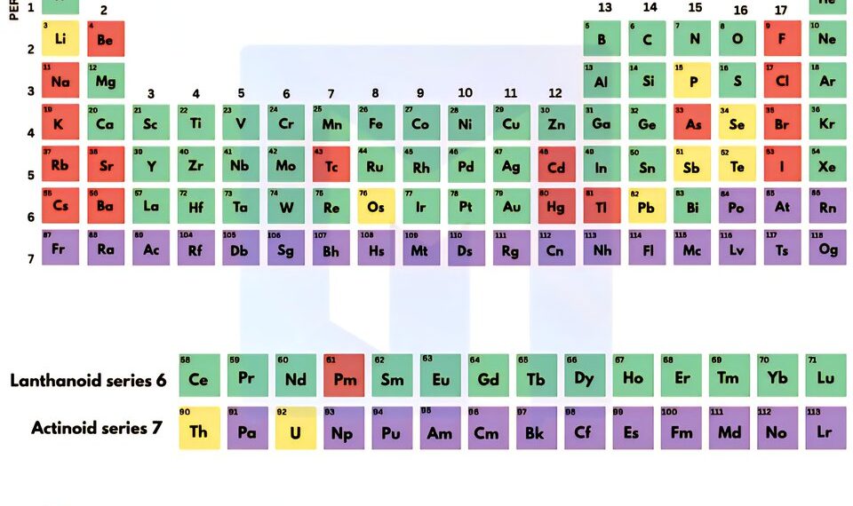 The "Can I Lick It?" periodic table offers a unique way to categorize elements b
