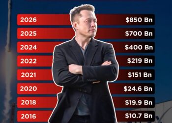 Elon Musk's Net Worth Over the Years  

2012 - $2 Billion  
2016 - $10.7 Billion