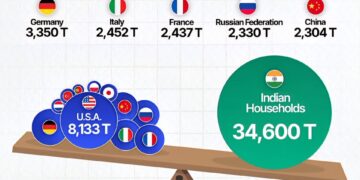 Indian Households vs Central Banks Gold Reserves