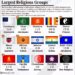 The World's Top 15 Largest Religious Groups 

1.  Christianity - 2.4 Billion
2.
