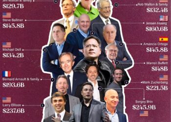 Top 15 Richest People in the World  

1.  Elon Musk – $716.2B
2.  Larry Page – $