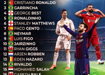 Top 20 Greatest Wingers of All Time 

1.  Lionel Messi
2.  Cristiano Ronaldo
3.