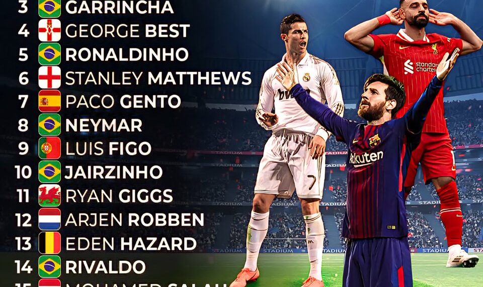 Top 20 Greatest Wingers of All Time
1. Lionel Messi
2. Cristiano Ronaldo
3.