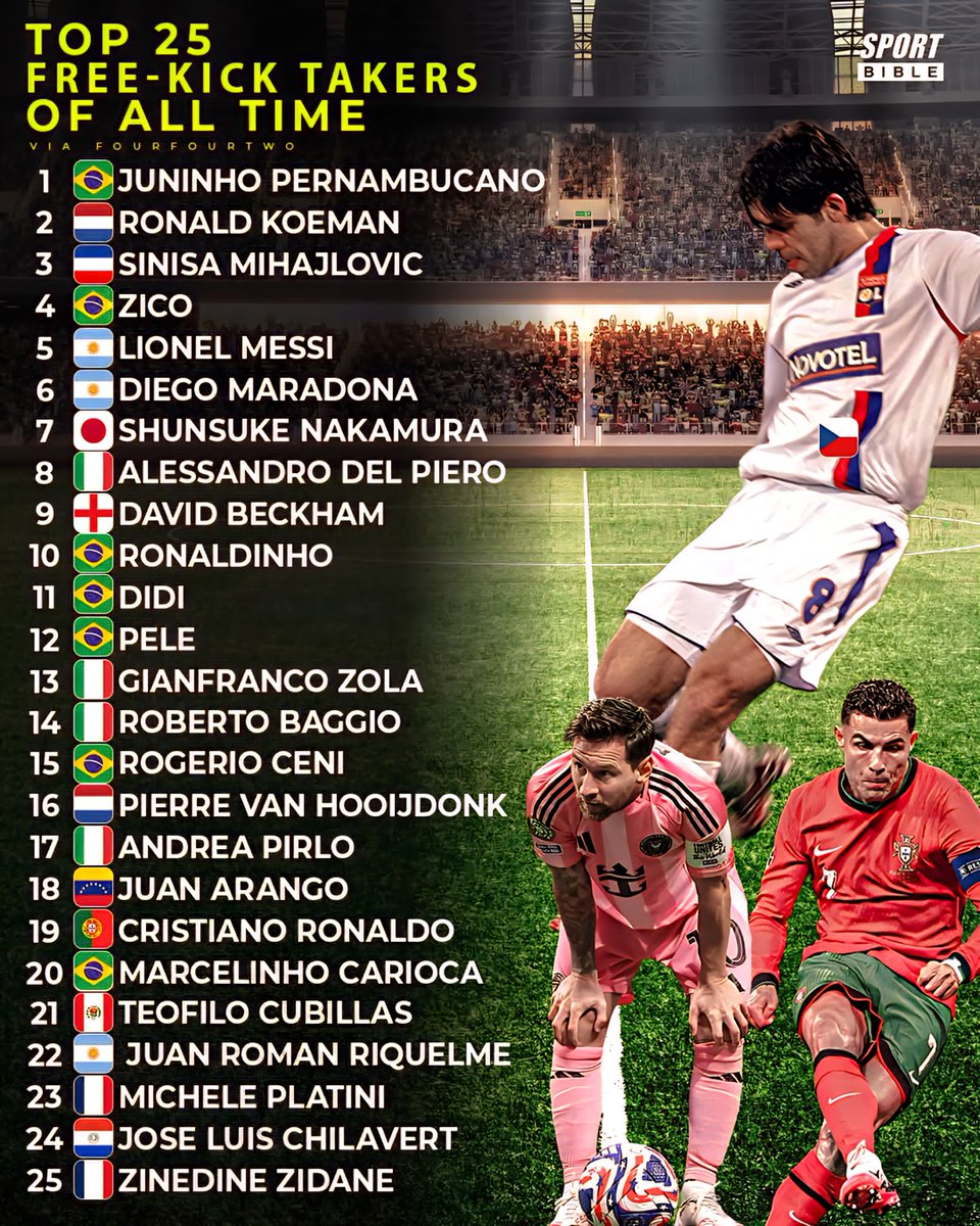 Top 25 Free-kick Takers Of All Time