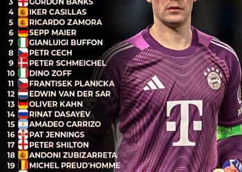 Top 25 Goalkeepers of All Time 

1.  Lev Yashin
2.  Manuel Neuer
3.  Gordon Bank