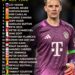 Top 25 Goalkeepers of All Time 

1.  Lev Yashin
2.  Manuel Neuer
3.  Gordon Bank