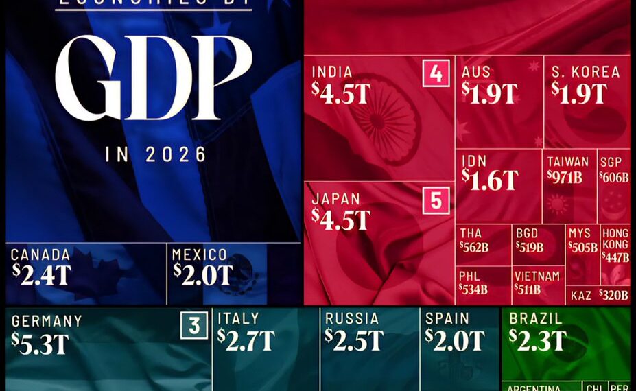 Top 50 Countries by GDP in 2026
1. USA - 31.82 Trillion
2. China - 20.65 Tril