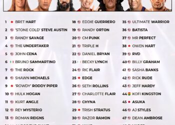 Top 50 WWE Superstars of All-Time 

1.  Bret Hart
2.  Stone Cold Steve Austin
3.