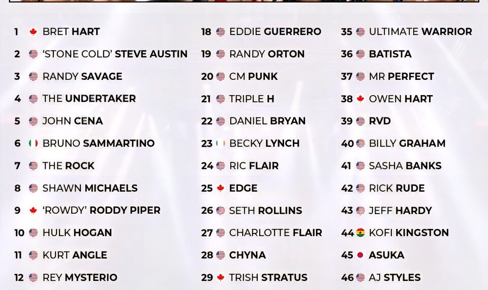 Top 50 WWE Superstars of All-Time 

1.  Bret Hart
2.  Stone Cold Steve Austin
3.