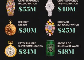 Top 8 Most Expensive Watches in the World