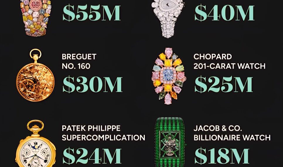 Top 8 Most Expensive Watches in the World