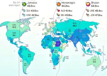 The World's Hard Working Countries 
(Average Weekly Hours Worked)

 Bhutan - 54.